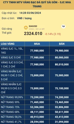 Bảng giá vàng SJC tại Nha Trang hôm nay