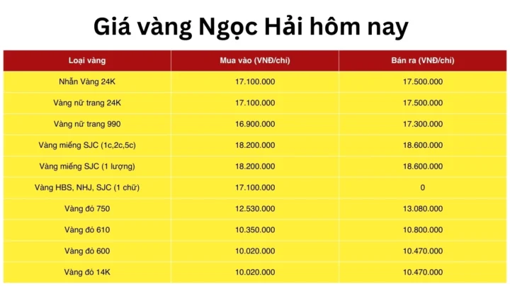 Giá Vàng SJC Nha Trang Hôm Nay: Cập Nhật 2026 & Phân Tích Đầu Tư Bảng giá vàng tại Nha Trang năm 2026