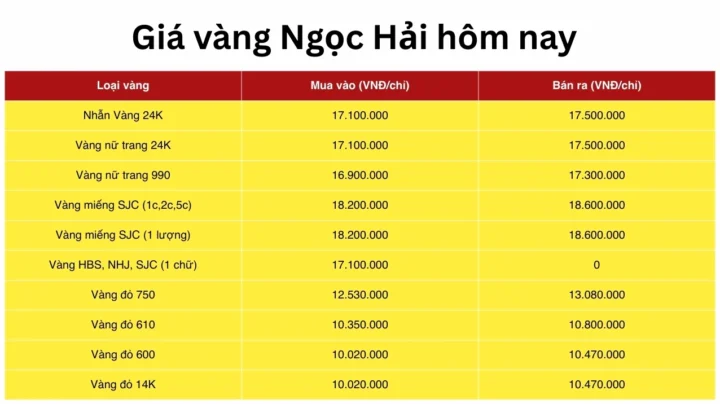 Bảng giá vàng tại tiệm Ngọc Hải Nha Trang