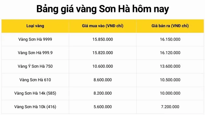 Vàng Sơn Hà Bắc Ninh: Cập Nhật Giá & Lời Khuyên Đầu Tư 2026 Bảng giá vàng tại Vàng Sơn Hà Bắc Ninh