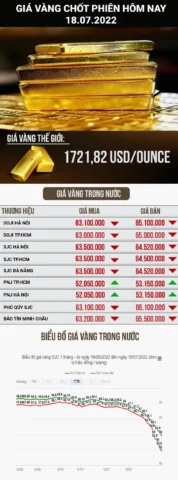 Biển hiệu cửa hàng vàng