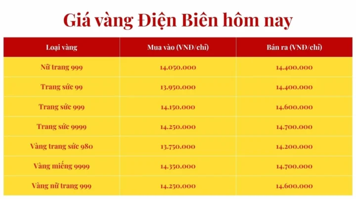 Biến động giá vàng hôm nay
