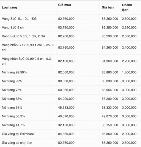 Giá Vàng Kim Chung Thanh Hóa Hôm Nay: Cập Nhật Mới Nhất 2026 Biến động giá vàng Kim Chung Thanh Hóa năm 2026