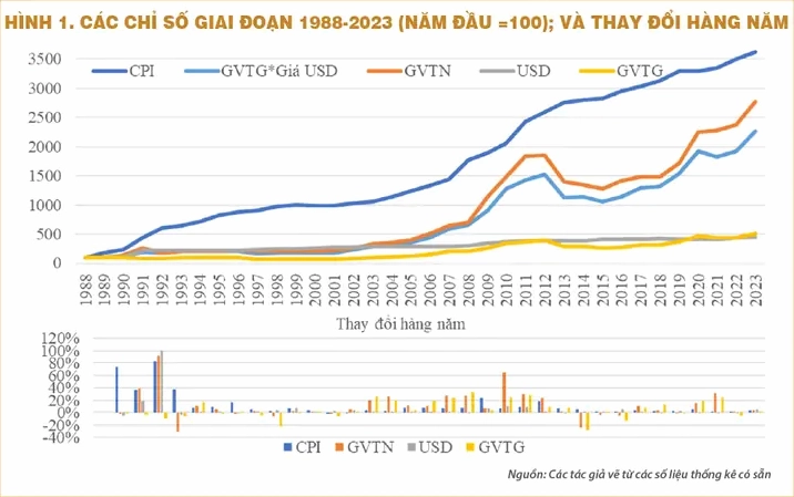 Biến động giá vàng năm 2008 tại Việt Nam