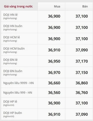 Giá Vàng Năm 2018: Biến Động & Dự Báo 2026 Biến động giá vàng SJC năm 2018
