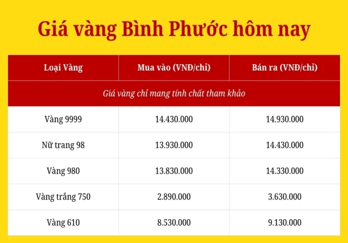 Giá Vàng Kim Hương Bình Phước Hôm Nay: Cập Nhật Chi Tiết 2026 Biến động giá vàng tại Bình Phước