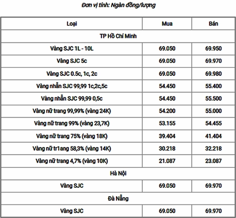 Biến động giá vàng tây 18k