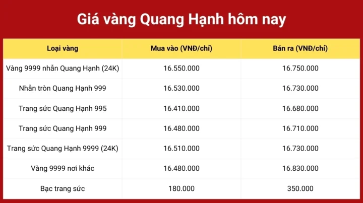 Giá Vàng Hải Phòng 2026: Cập Nhật, Dự Báo & Lời Khuyên Đầu Tư Biến động giá vàng trang sức tại Hải Phòng 2026