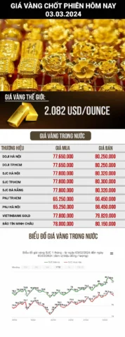 Biến động giá vàng trong ngày 2026