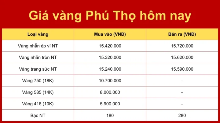 Giá Vàng Nam Thành Hôm Nay 2026: Cập Nhật và Phân Tích Chuyên Sâu Biến động giá vàng trong nước