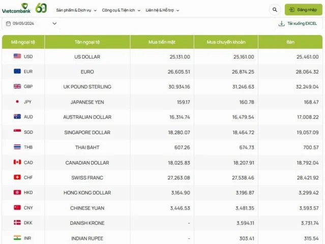 Giá Đô La Úc Chợ Đen Hôm Nay: Cập Nhật và Phân Tích 2026 Biểu đồ biến động giá ngoại tệ