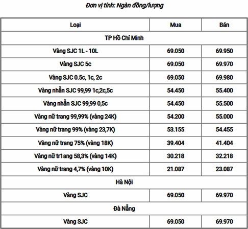 Biểu đồ biến động giá vàng 18k