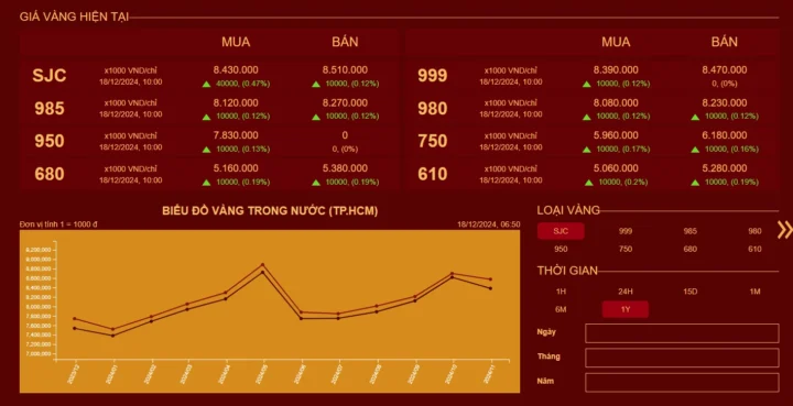 Giá Vàng Mi Hồng Hôm Nay: Cập Nhật Chi Tiết & Phân Tích 2026 Biểu đồ biến động giá vàng Mi Hồng
