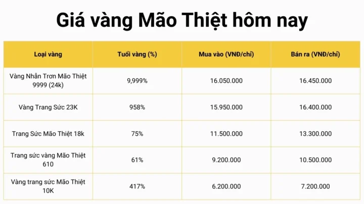 Giá Vàng Mão Thiệt 9999 Hôm Nay: Dự Báo 2026 & Phân Tích Chi Tiết Biểu đồ biến động giá vàng năm 2026