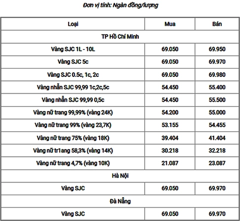 Giá Vàng Năm 2022 Bao Nhiêu 1 Chỉ? Phân Tích Chuyên Sâu 2026 Biểu đồ biến động giá vàng trong năm 2022