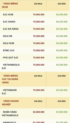 Giá vàng hôm nay tại Lào Cai: Cập nhật chi tiết 2026 Biểu đồ biến động giá vàng trong nước và quốc tế