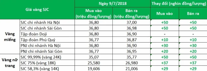 Giá Vàng 2018: Biến Động Bất Ngờ và Dự Báo Xu Hướng 2026 Biểu đồ biến động giá vàng