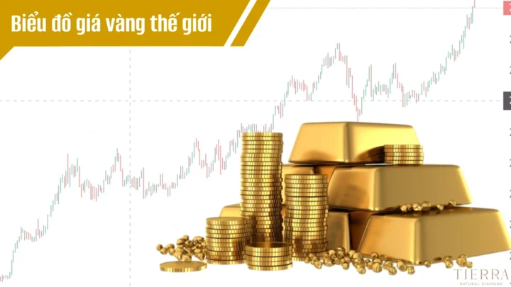 Giá Vàng Thế Giới Trực Tuyến 2026: Cập Nhật & Dự Báo Biểu đồ cập nhật giá vàng thế giới theo thời gian thực