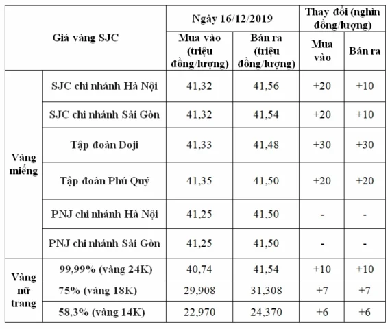 Biểu đồ diễn biến giá vàng thế giới 2026