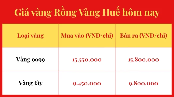 Biểu đồ dự báo giá vàng năm 2026