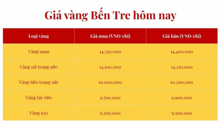 Vàng Tây Hôm Nay: Giá Cập Nhật, Phân Tích & Xu Hướng 2026 Biểu đồ dự báo giá vàng tây năm 2026