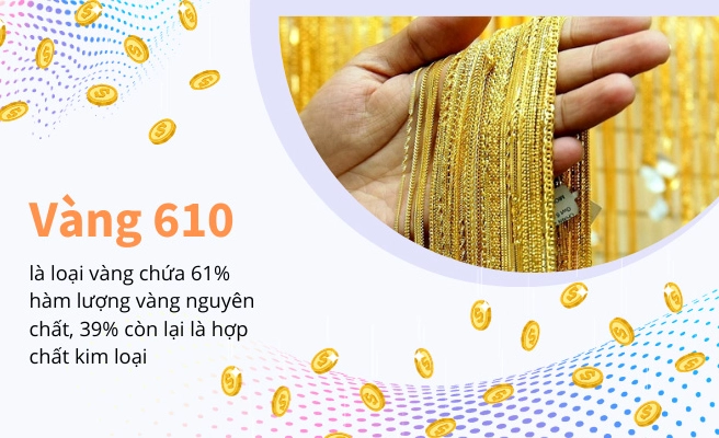 Biểu đồ giá vàng 14K 610 biến động