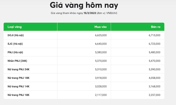 Vàng 18k hôm nay bao nhiêu 1 chỉ? Cập nhật giá 2026 mới nhất Biểu đồ giá vàng 18K năm 2026
