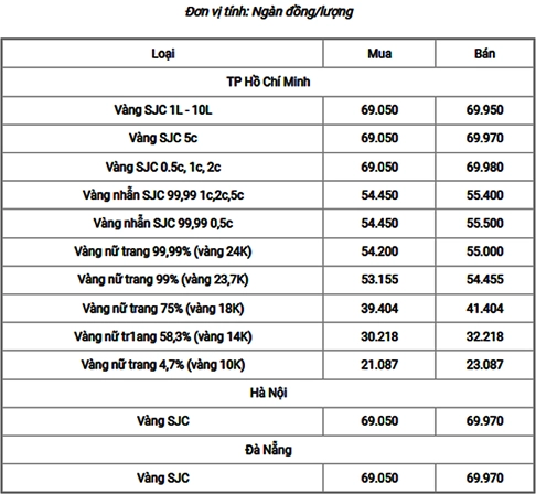 Vàng 18K Giá 2026: Cập Nhật Mới Nhất & Phân Tích Xu Hướng Biểu đồ giá vàng 18k năm 2026