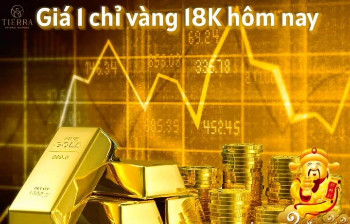 Biểu đồ giá vàng 18k so sánh các loại vàng