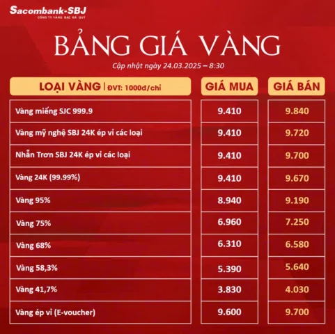 Giá Vàng 24K Hôm Nay: Biến Động, Dự Báo 2026 & Phân Tích Chuyên Sâu Biểu đồ giá vàng 24K biến động