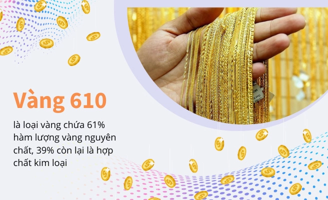 Biểu đồ giá vàng 610 năm 2026