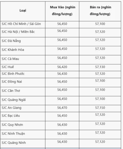 Biểu đồ giá vàng 97 tại Quảng Nam