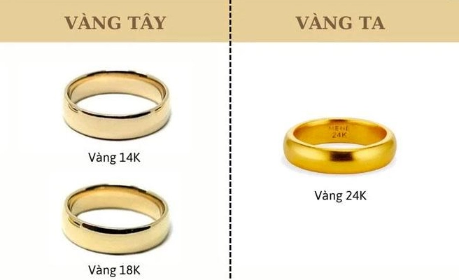 Biểu đồ giá vàng 990 biến động