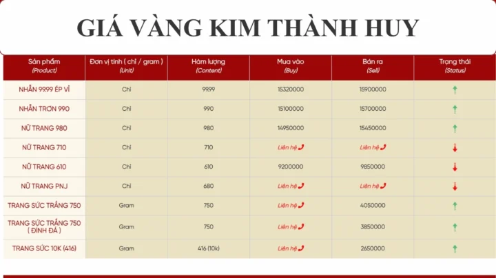 Giá Vàng 9999 Hôm Nay Tại Vinh: Cập Nhật Mới Nhất 2026 Biểu đồ giá vàng 9999 hôm nay tại Vinh
