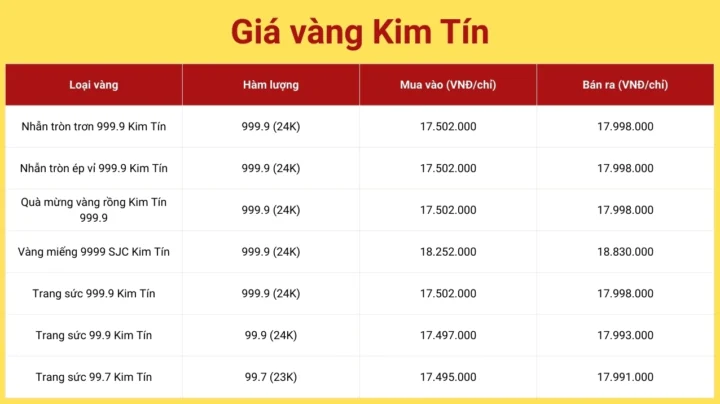 Giá Vàng 9999 Kim Tín Cao Bằng Hôm Nay 2026: Dự Báo & Phân Tích Biểu đồ giá vàng 9999 tại Kim Tín Cao Bằng