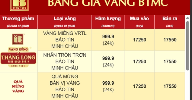 Biểu đồ giá vàng Bảo Tín Minh Châu 2026