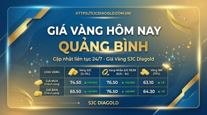 Biểu đồ giá vàng biến động