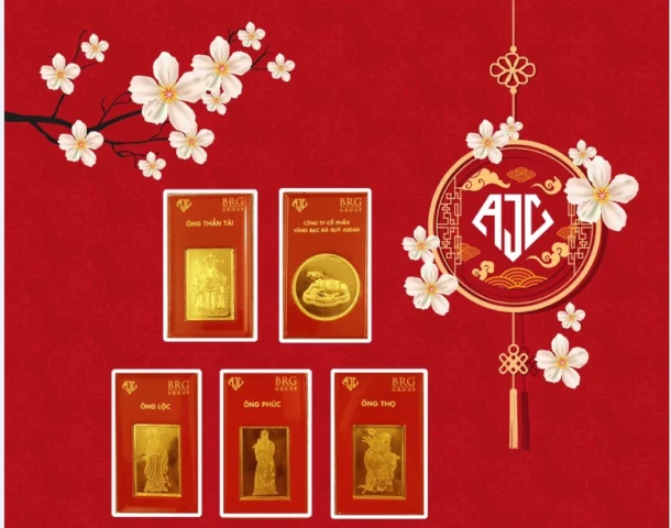 Biểu đồ giá vàng biến động