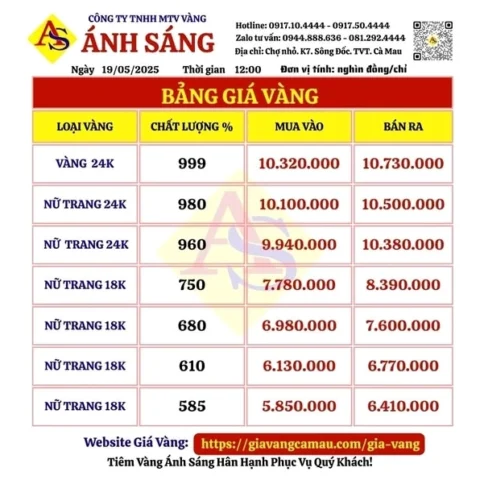 Biểu đồ giá vàng Cà Mau hôm nay