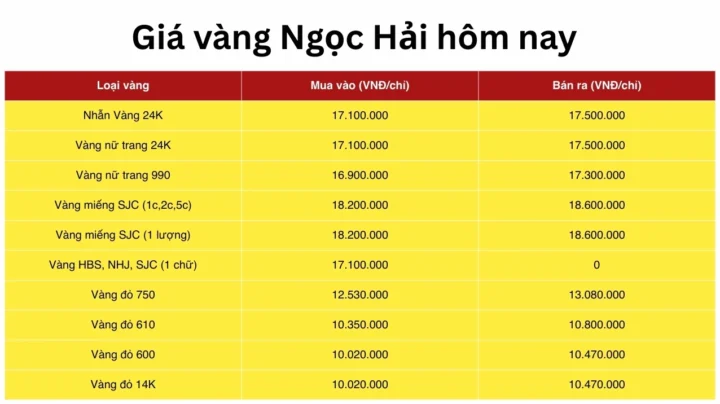 Giá Vàng Nha Trang 2026: Dự Báo Xu Hướng & Lời Khuyên Đầu Tư Biểu đồ giá vàng cập nhật mới nhất