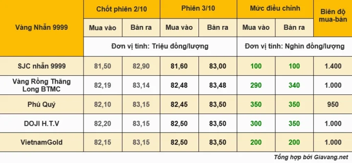 Giá Vàng Kitco 2026: Dự Báo, Xu Hướng và Phân Tích Chuyên Sâu Biểu đồ giá vàng cập nhật trực tuyến
