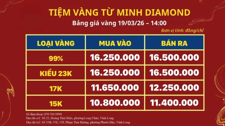 Giá Vàng Vĩnh Long 2026: Dự Báo Xu Hướng & Phân Tích Chi Tiết Biểu đồ giá vàng cập nhật
