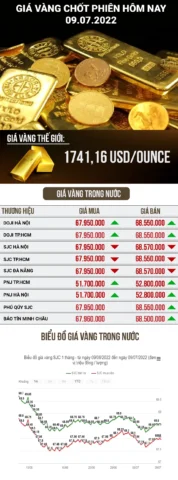 Giá Vàng 97: Biến Động và Dự Báo Xu Hướng 2026 Biểu đồ giá vàng cập nhật