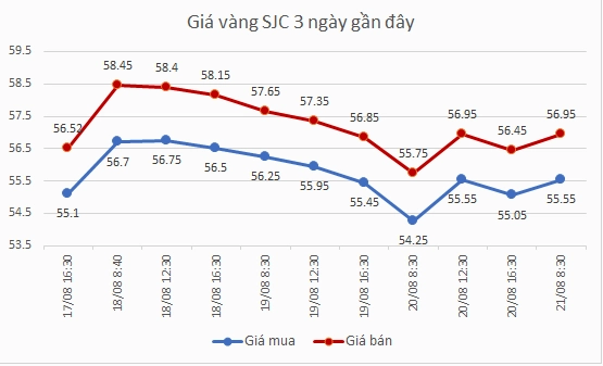 Biểu đồ Giá Vàng Doji 2026: Dự báo và Phân tích Chi tiết Biểu đồ giá vàng cập nhật