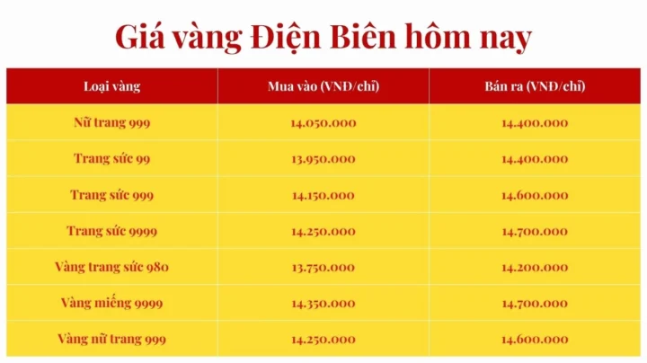 Biểu đồ giá vàng diễn biến trong ngày