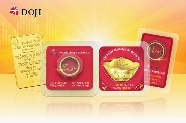 Biểu đồ giá vàng Doji hôm nay