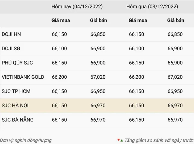 Biểu đồ giá vàng dự báo 2026
