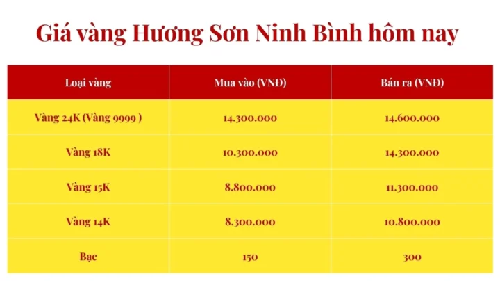 Giá Vàng Hương Sơn Ninh Bình Hôm Nay: Cập Nhật 2026 & Dự Báo Biểu đồ giá vàng Hương Sơn Ninh Bình hôm nay