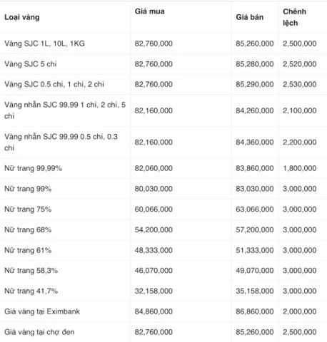 Giá Vàng Kim Chung Hôm Nay 2026: Cập Nhật và Dự Báo Mới Nhất Biểu đồ giá vàng Kim Chung