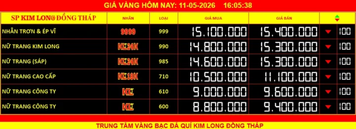 Cập Nhật Giá Vàng Kim Long Đồng Tháp Hôm Nay 2026 Biểu đồ giá vàng Kim Long Đồng Tháp 2026
